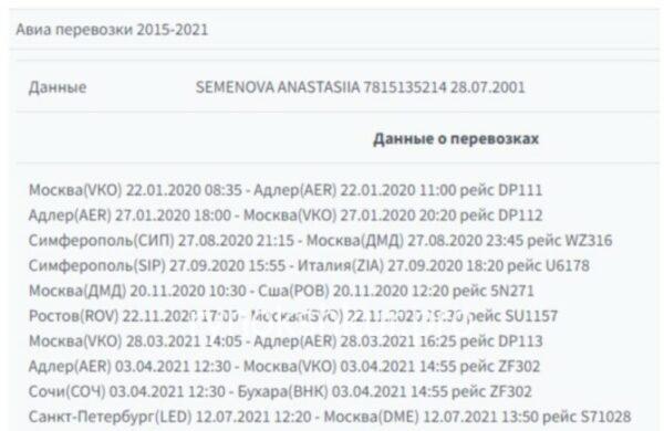 Анастасия Андреевна Семенова Анастасия Андреевна Семенова