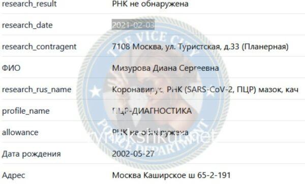Диана Сергеевна Мизурова Диана Сергеевна Мизурова