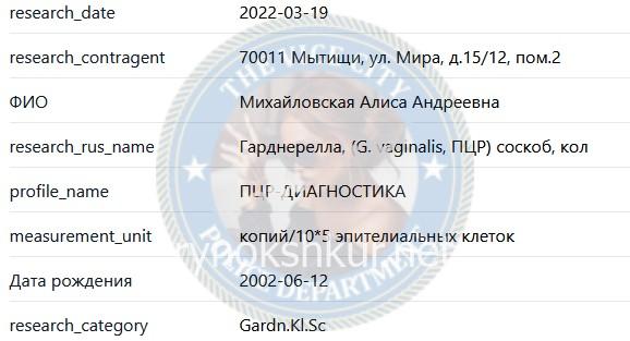 Алиса Андреевна Михайловская Алиса Андреевна Михайловская