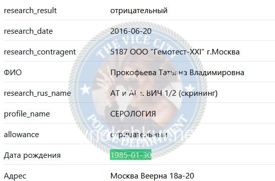 Татьяна Владимировна Прокофьева Татьяна Владимировна Прокофьева