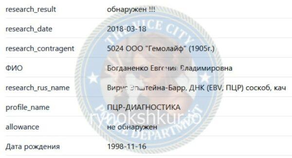 Евгения Владимировна Богданенко 