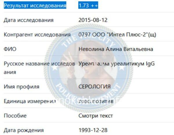 Алина Витальевна Неволина 