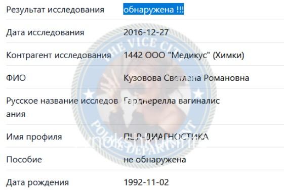 Светлана Романовна Кузовова 