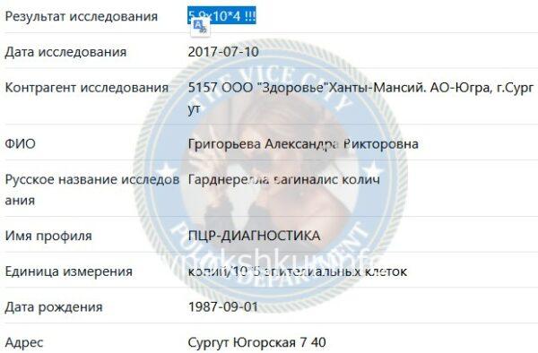 Александра Викторовна Григорьева