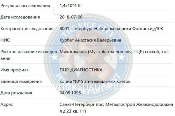 Анастасия Валерьевна Курбат